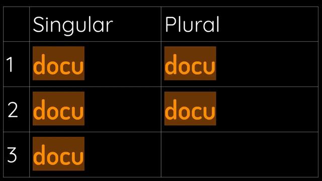 Future Perfect Active Indicative 2nd Conjugation смотреть онлайн