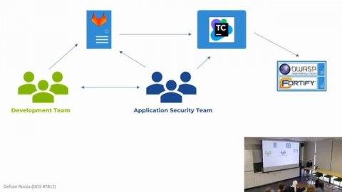 Secure Code Review & Static Code Analysis in Enterprise Hell — Виталий Катунин, Wrike