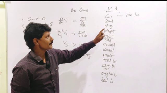 PASSIVE VOICE FOR ALL COMPETITIVE EXAMS II GROUP 1,2,3,4 II S.I. CONSTABLE смотреть онлайн