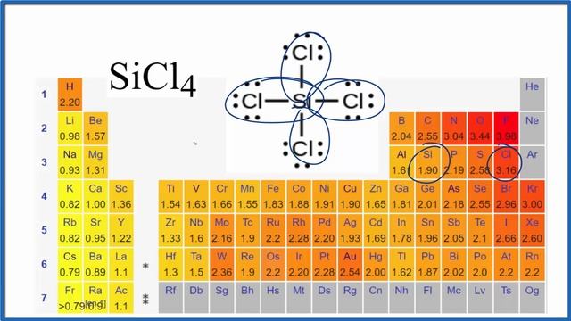 Is SiCl4 Polar or Non-Polar? смотреть онлайн