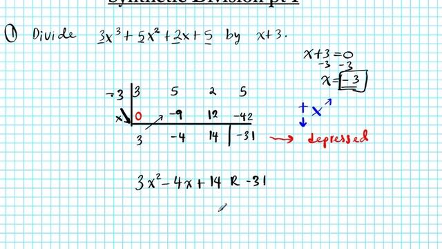 synthetic division third degree precalculus 2.3 finding real zeros of polynomials