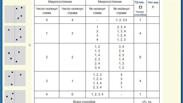 Энтропия и вероятность. Часть 3. Таблица макро-, микросостояний, термодинамическая вероятность.