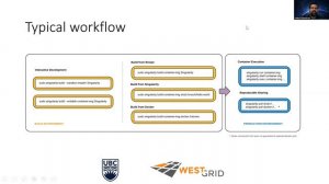 Using Singularity containers in VMs and HPC webinar by WestGrid