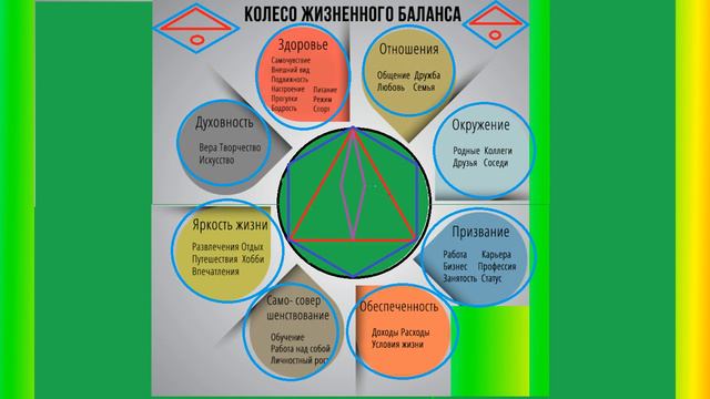 Колесо жизненного баланса смотреть онлайн