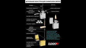 Детальная конструкция / устройство зажигалки Zippo (2160р 4К)