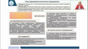 Ученическое самоуправление: организационно-правовые основы, система деятельности