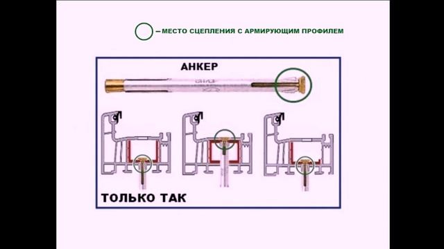 Ч.12  Крепление анкером, нагелем, анкерной пластиной. Теория от Алексеича.