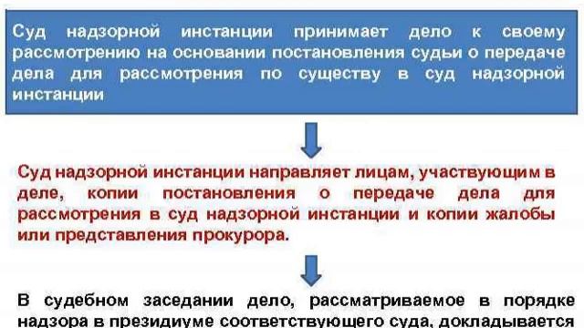 Надзорная жалоба по административному делу
