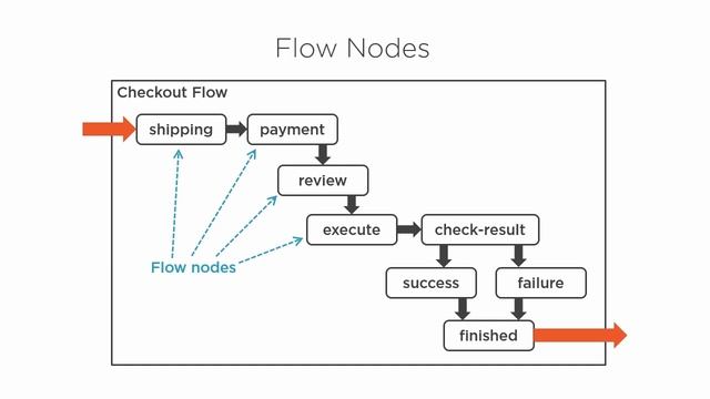 Course Preview: Java EE: Getting Started with JavaServer Faces смотреть онлайн