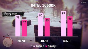 Nvidia 4070 vs RTX 2070 Vs 3070 Games tested benchmark