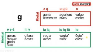Литовский язык с нуля. 003. Произношение согласных