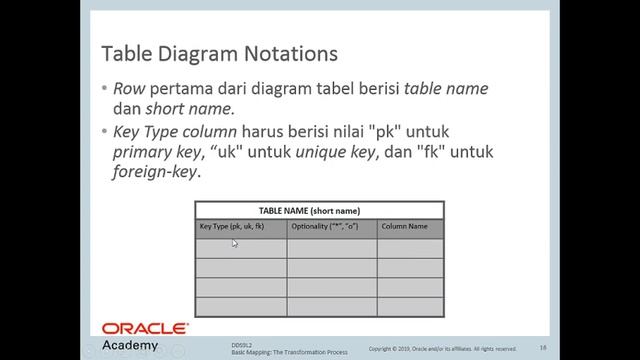 DB Design Oracle 9.2 - Basic Mapping смотреть онлайн