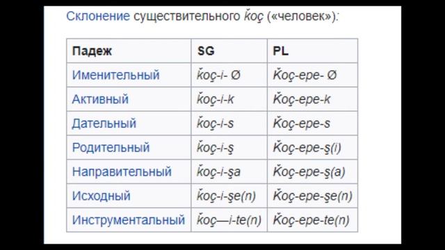 Лазский язык