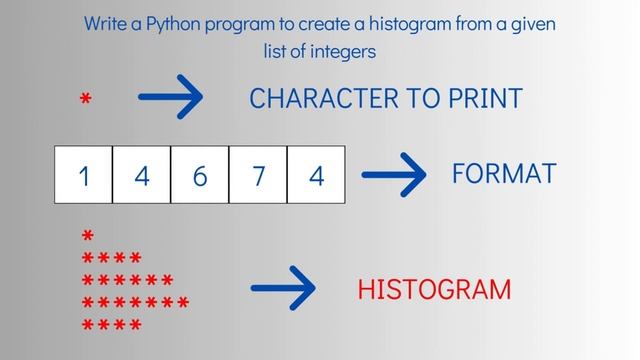 Python Exercises #14 -  Level Up Your Python Skills. Tasks for Beginners.