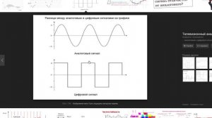 Начинающим Цифровые микросхемы введение