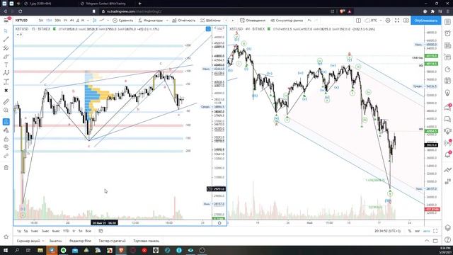 "Топпинг" — Обзор рынков смотреть онлайн