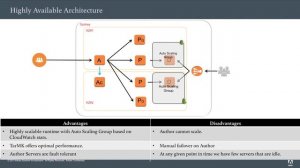 AEM6.0 Architecture Options