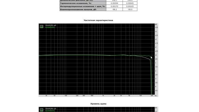 ? Shanling UA5 - ЦАП-Усилитель на стероидах! смотреть онлайн