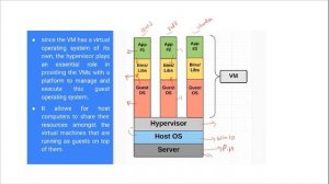 Learn Docker Fundamentals online | Koenig Solutions