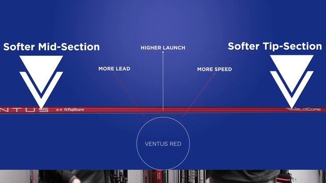FUJIKURA VENTUS RED with VeloCore - The Inside Scoop смотреть онлайн