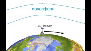 Особенности распространения радиоволн [ РадиолюбительTV 16]