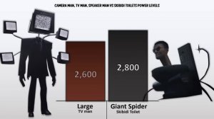 CAMERAMAN + SPEAKERMAN + TV MAN VS ALL SKIBIDI TOILETS Power Levels ?