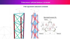 LIRA Soft | Расчёт стальных конструкций в ПК Лира 10.12. Новые возможности
