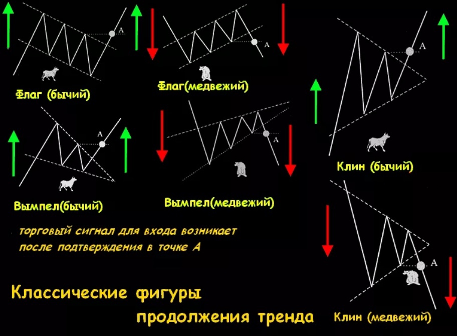 Стратегии Форекс на н1, Торговая стратегия,скальпинг,индикатор,обучение