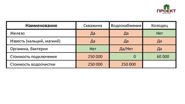 Водоснабжение и водоочистка в доме, нужна ли, какую ставить и сколько стоит.
