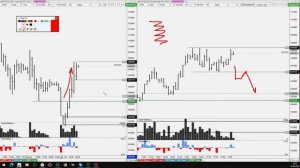 01.08.2022 Текущая ситуация рынка. Возможная ТВХ по РТС в Контртренд.