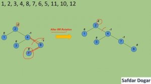 Construct AVL Tree for Following Data | Mention Type of Rotation Each Case - 81