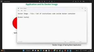 Docker For Java Developer : Explaining very important terminology with  animations #dcokerhub