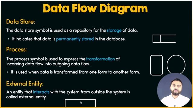 Data Flow Diagram (DFD) With Example in Database Urdu/Hindi смотреть онлайн