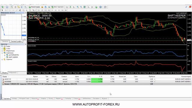 Как работает Торговый робот SHIFT KEEPER смотреть онлайн