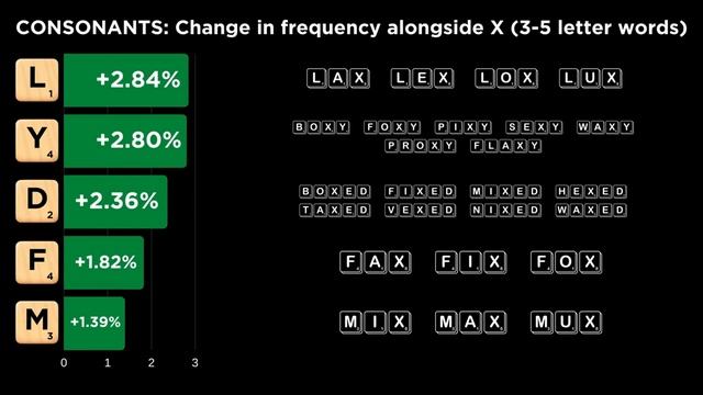 Scrabble Tips: Better Know a Letter - X смотреть онлайн