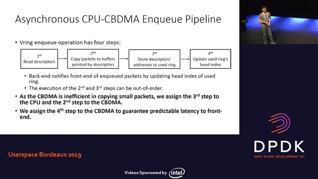 7 - Asynchronous CBDMA Enqueue Framework for vHost-Use смотреть онлайн