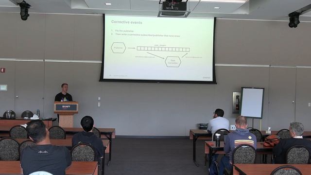 EventSourcingWithEvent Store смотреть онлайн