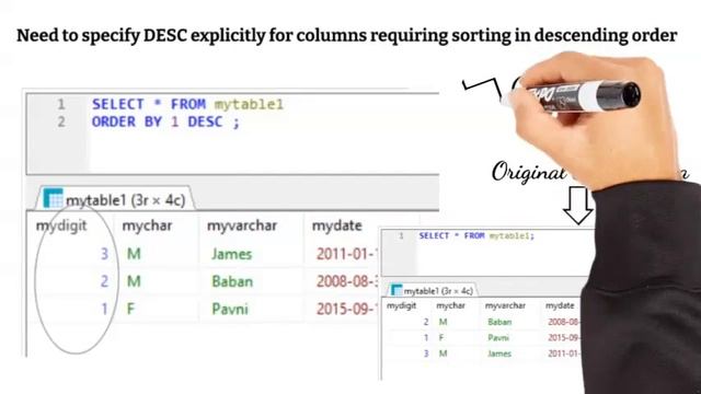 SQL Tutorial 2:  Order By Clause