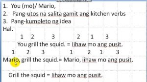 Mga Salitang Panluto sa English - Gumawa agad ng mensahe sa English (Kitchen Verbs)