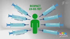 Нужны ли взрослым детские прививки? Гепатит В. Жить здорово! Фрагмент выпуска от 12.09.2019