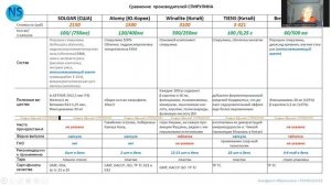 Качество. Просто о сложном. Спирулина
