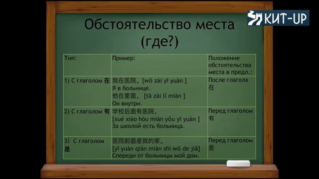 Обстоятельство места с 有, 在, 是 | Грамматика | КИТ-UP