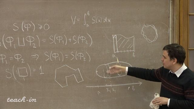 Косухин О.Н. - Математический анализ. Часть 2. Семинары - 15. Квадратурная формула Симпсона смотреть онлайн