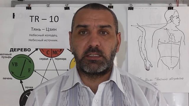 Нервные пятна на коже. смотреть онлайн