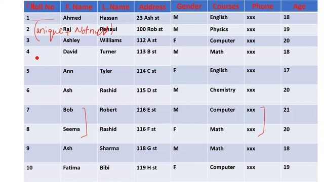 What is Primary Key in DBMS: How to set primary key? смотреть онлайн