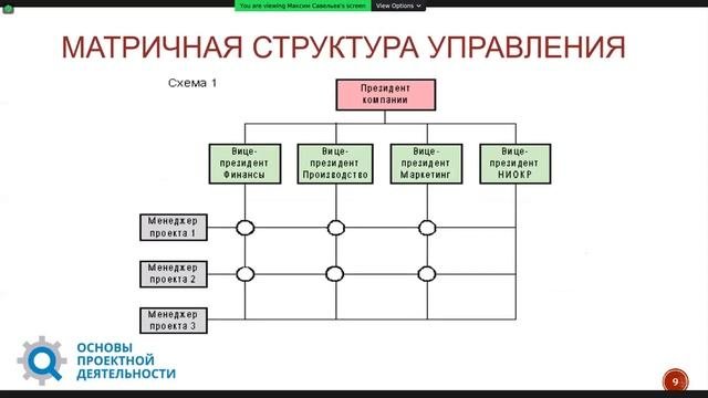 Основы проектной деятельности
