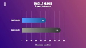i5 13400 VS i5 10400 - 13th Gen Intel Core i5 13400 benchmark
