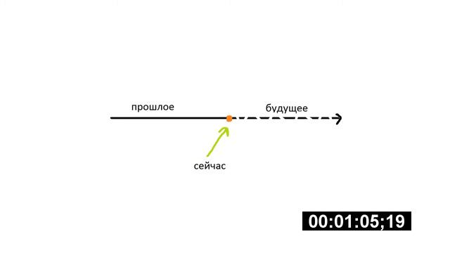 Как стать лучше?/ Начать с чистого листа