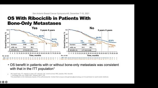 Почему важно следить за трендами в онкологии гость - Анастасия Данилова