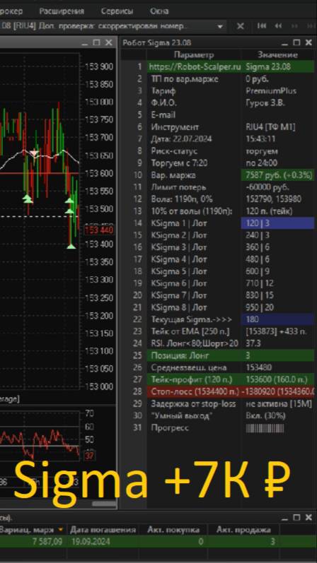 🔥📈💰 Робот Sigma, демонстрация торгов +7К